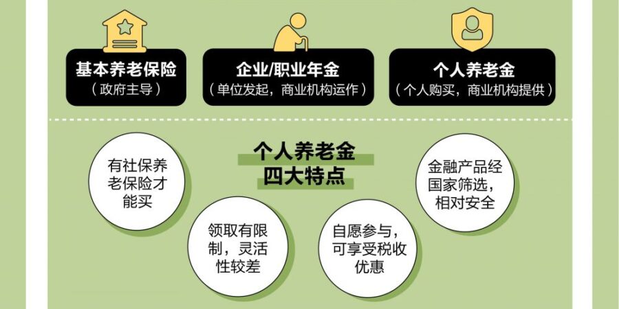 每年最高可省5400元!没搞懂这些,别买个人养老金 23 202310142250082088