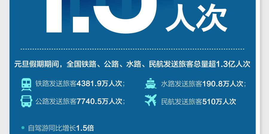 2024年开局,彻底火热!6张图透视新趋势 11 9EE90290FC18432099E86198EEAABD7A 6 2